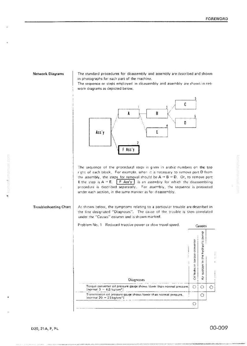 May include: A manual page with network diagrams and a troubleshooting chart. The diagrams illustrate assembly and disassembly procedures. The chart lists problems and potential causes.