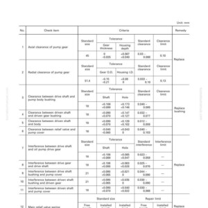 K&ouml;nnte beinhalten: Eine detaillierte Wartungsstandardtabelle f&uuml;r ein Schmiersystem, mit Tabellen mit Messungen in Millimetern. Die Tabelle enth&auml;lt Spezifikationen f&uuml;r Pumpenr&auml;der, Antriebswellen und &Uuml;berdruckventile mit Toleranz- und Spielangaben.