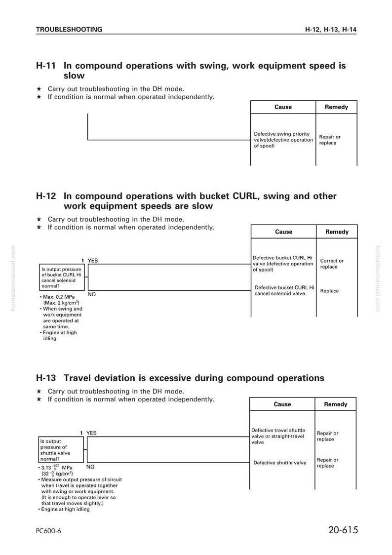 May include: A white technical manual page with troubleshooting instructions for heavy machinery. The text includes headings like "In compound operations" and tables with causes and remedies for equipment issues.