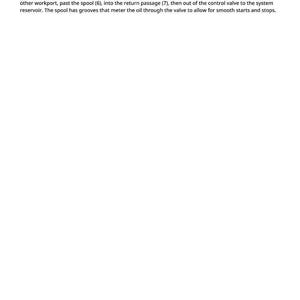May include: Text on a white background describes a blade angle valve, a three-position, four-way, spool-type valve with a load check. The text explains the valve's function, oil flow, and the role of the spool and its grooves.
