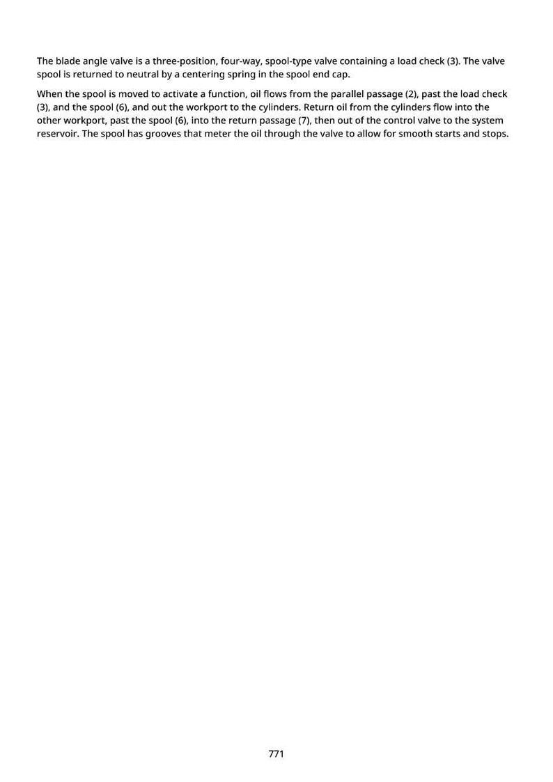 May include: Text on a white background describes a blade angle valve, a three-position, four-way, spool-type valve with a load check. The text explains the valve's function, oil flow, and the role of the spool and its grooves.