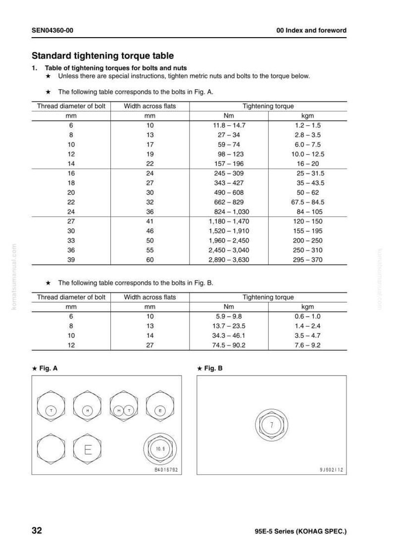Puede incluir: Tabla est&aacute;ndar de pares de apriete para pernos y tuercas, con di&aacute;metro de rosca, ancho entre caras y par de apriete en Nm y kgm. Incluye diagramas de cabezas de pernos. Medidas en mil&iacute;metros.