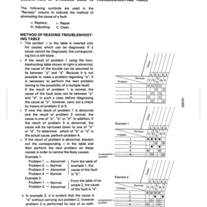 K&ouml;nnte beinhalten: Detaillierte Fehlertabelle mit Beispielen, Symbolen und Erkl&auml;rungen. Das Dokument enth&auml;lt eine Methode zum Lesen der Tabelle, mit Symbolen f&uuml;r Ersetzen, Reparieren, Einstellen und Reinigen. Diagramme veranschaulichen Schritte.