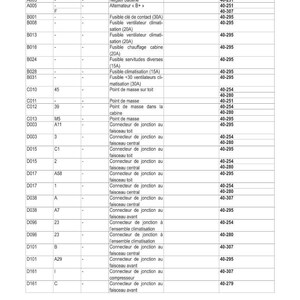 May include: A detailed electrical schematic in French, listing various electrical components with their corresponding codes, descriptions, and connection points. Includes fuses, connectors, and ground points, with reference numbers for each component.