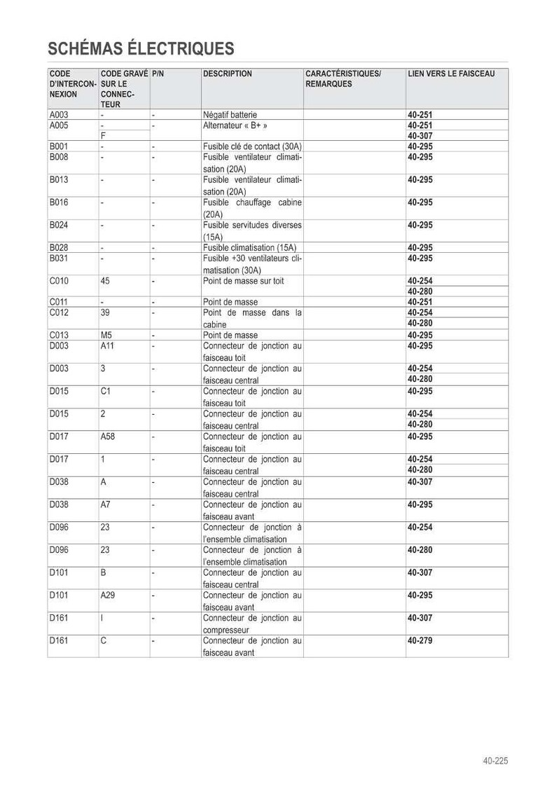 May include: A detailed electrical schematic in French, listing various electrical components with their corresponding codes, descriptions, and connection points. Includes fuses, connectors, and ground points, with reference numbers for each component.