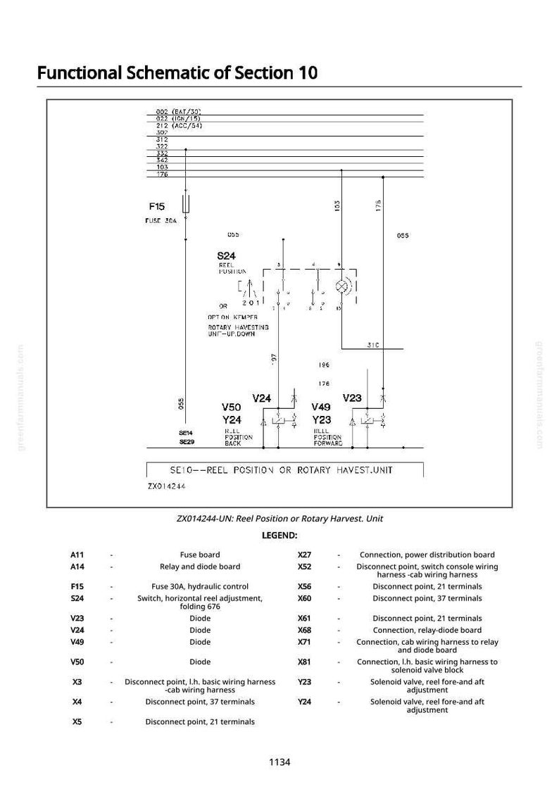 May include: A functional schematic diagram of Section 10, featuring electrical components and wiring. The diagram includes labels for fuses, diodes, and various connection points, with a legend detailing each component's function. The diagram is labeled ZX014244-UN: Reel Position or Rotary Harvest Unit.