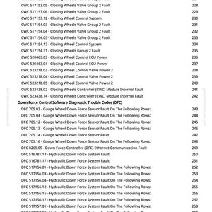 May include: A printed page from a manual, listing diagnostic trouble codes and system faults for a vehicle. The text includes codes related to closing wheels, down force sensors, and hydraulic systems, with page numbers.
