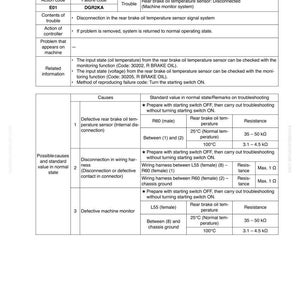 K&ouml;nnte beinhalten: Ein detailliertes technisches Diagramm mit dem Titel "Fehlercode [DGR2KA] (&Ouml;ltemperatursensor der hinteren Bremse: Getrennt)". Das Dokument enth&auml;lt Fehlerbehebungsschritte, Fehlercodes und Standardwerte.