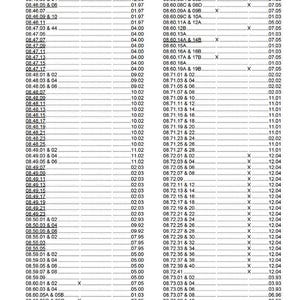May include: A service manual for a hydraulic excavator, showing a table of contents with group numbers, page revisions, and issue dates. The document is dated July 2005.