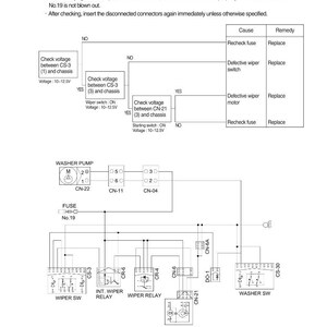 May include: Diagram of a car wiper system with text instructions. The diagram includes a washer pump, fuse, wiper motor, and various connectors. Troubleshooting steps are outlined, with voltage checks and component replacement suggestions.