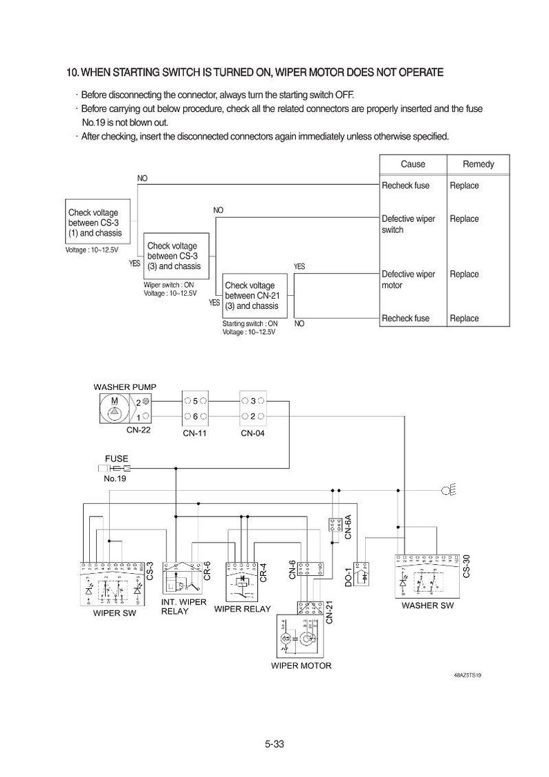May include: Diagram of a car wiper system with text instructions. The diagram includes a washer pump, fuse, wiper motor, and various connectors. Troubleshooting steps are outlined, with voltage checks and component replacement suggestions.