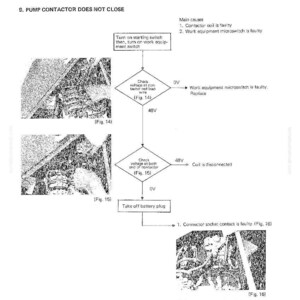 Op de afbeelding: Diagram met stappen voor probleemoplossing voor een pompcontact die niet sluit. Het diagram bevat stroomdiagrammen, spanningscontroles en componentidentificatie, met tekstlabels en figuren.