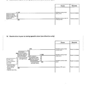 May include: A troubleshooting guide page with the title "H-22 Swing acceleration is poor or swing speed is slow." The page includes diagrams and text detailing causes and remedies for the issue. The page is from a Komatsu manual.