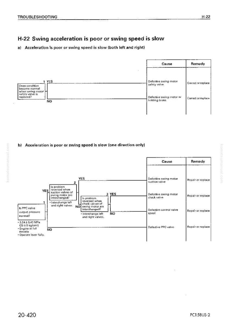 May include: A troubleshooting guide page with the title "H-22 Swing acceleration is poor or swing speed is slow." The page includes diagrams and text detailing causes and remedies for the issue. The page is from a Komatsu manual.