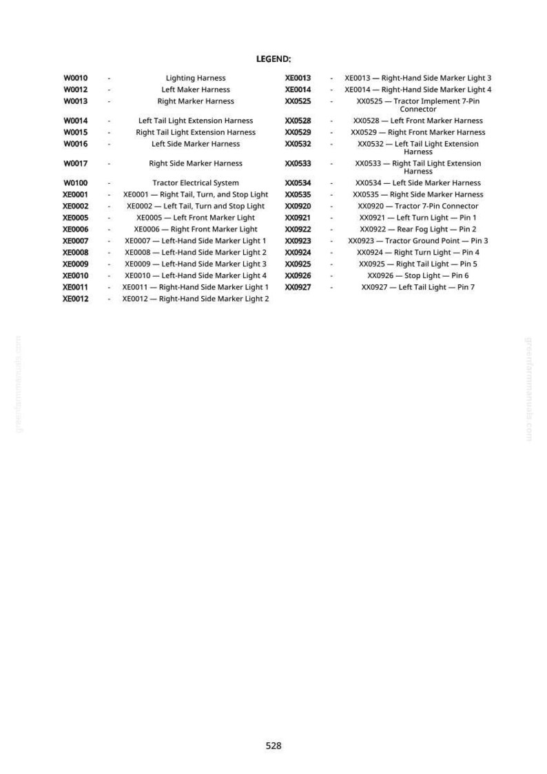 Pu&ograve; includere: Una legenda dettagliata con un elenco di cablaggi luci, cablaggi indicatori e componenti del sistema elettrico. Il testo include codici come W0010, XE0013 e XX0525, con descrizioni come "Cablaggio prolunga luce posteriore destra."