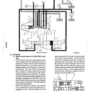 Op de afbeelding: Diagram van een LS-klep, dat de werking van een regelklep in de "NEUTRALE" positie toont. Bevat labels, pijlen en schematische weergaven van verschillende componenten.