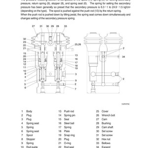 May include: Technical diagram of an RCV pedal cross-section, detailing its components. Includes labels for body, plugs, springs, and other parts. The diagram shows the internal workings of the pedal.
