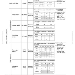 May include: A standard value table for electrical parts, detailing testing and adjusting procedures. The document includes diagrams and specifications for various electrical components, such as relays, switches, and connectors. The table provides measurement conditions and judgment criteria.