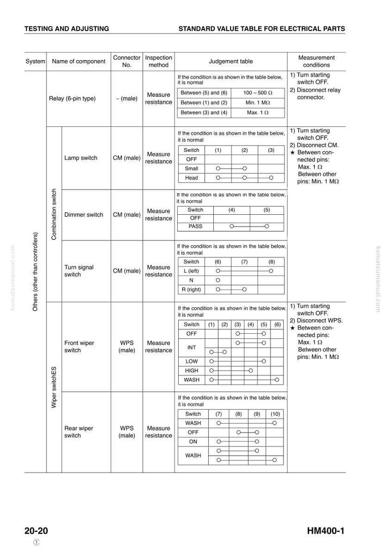 May include: A standard value table for electrical parts, detailing testing and adjusting procedures. The document includes diagrams and specifications for various electrical components, such as relays, switches, and connectors. The table provides measurement conditions and judgment criteria.