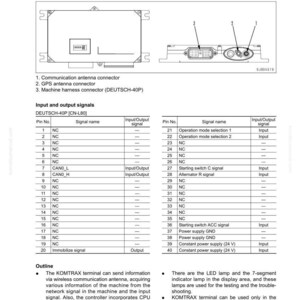 May include: Diagram of a KOMTRAX terminal, model TC301, with input and output signals, connectors, and a machine harness. Includes a table detailing pin numbers, signal names, and input/output signals.