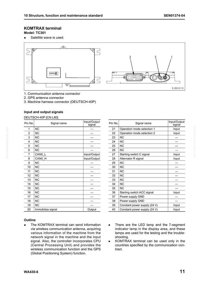 May include: Diagram of a KOMTRAX terminal, model TC301, with input and output signals, connectors, and a machine harness. Includes a table detailing pin numbers, signal names, and input/output signals.
