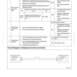 May include: A troubleshooting guide page with the title "40 Troubleshooting" and a failure code. The page includes a table with procedures, measurements, and remedies for short circuits and other issues.