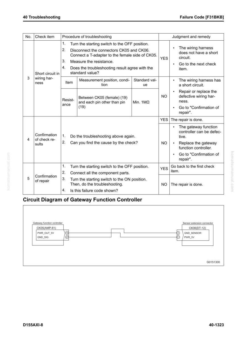 May include: A troubleshooting guide page with the title "40 Troubleshooting" and a failure code. The page includes a table with procedures, measurements, and remedies for short circuits and other issues.