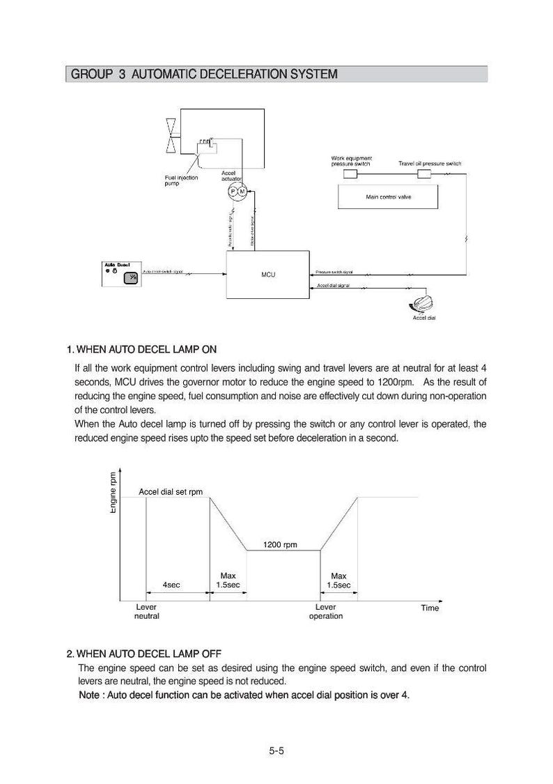 May include: Diagram of an automatic deceleration system, labeled "GROUP 3". It includes a fuel injection pump, actuator, and MCU, with text and a graph illustrating engine speed changes over time. The text explains the system's function.