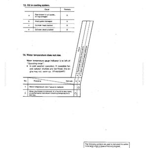 Op de afbeelding: Een pagina uit een probleemoplossingsgids met tekst en diagrammen. Het bovenste gedeelte behandelt problemen met het oliekoelsysteem, met oorzaken en oplossingen. Het onderste gedeelte behandelt problemen met de watertemperatuur, inclusief indicatoren en oplossingen.