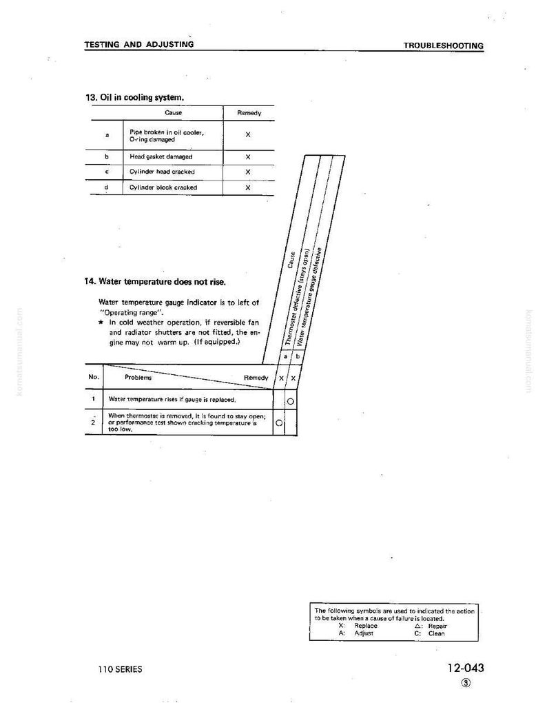Op de afbeelding: Een pagina uit een probleemoplossingsgids met tekst en diagrammen. Het bovenste gedeelte behandelt problemen met het oliekoelsysteem, met oorzaken en oplossingen. Het onderste gedeelte behandelt problemen met de watertemperatuur, inclusief indicatoren en oplossingen.