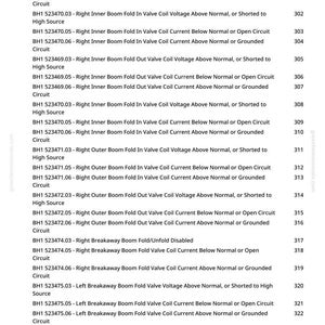 May include: A page from a manual with a list of technical specifications, including voltage and current readings for various valve coils. The text is in black font on a white background, with a website address in the top right corner.