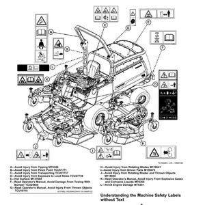 May include: Diagram of a lawn mower with safety labels and text. The labels warn about potential hazards like tipping, pinch points, and rotating blades. The text reads "Understanding the Machine Safety Labels without Text."