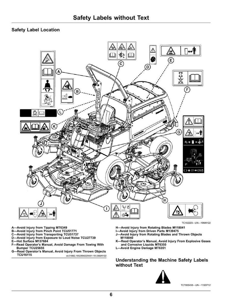May include: Diagram of a lawn mower with safety labels and text. The labels warn about potential hazards like tipping, pinch points, and rotating blades. The text reads "Understanding the Machine Safety Labels without Text."