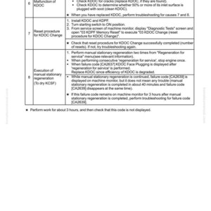 May include: A troubleshooting guide for a machine, detailing procedures for KDOC malfunctions and regeneration processes. The document includes numbered steps, criteria, and remarks for resolving issues, with specific instructions for KDOC replacement and reset procedures.