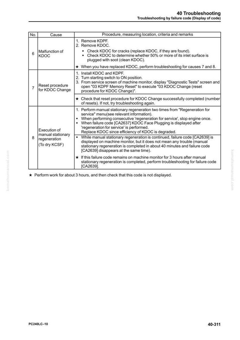 May include: A troubleshooting guide for a machine, detailing procedures for KDOC malfunctions and regeneration processes. The document includes numbered steps, criteria, and remarks for resolving issues, with specific instructions for KDOC replacement and reset procedures.