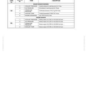 May include: A detailed table titled "TWO-DIGIT DISPLAY PANEL SUBCODES (Cont.)" with subcodes, terms, and descriptions related to engine sensor warnings and engine sensors. The table includes information on coolant pressure, oil pressure, and coolant temperature.