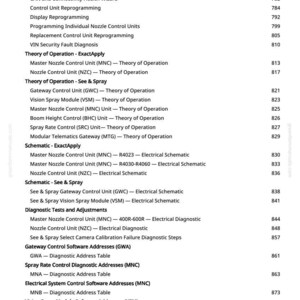 May include: A white page with a detailed table of contents for electronic control units, including programming, diagnostics, and schematics. The text is black and organized in a list format with page numbers.