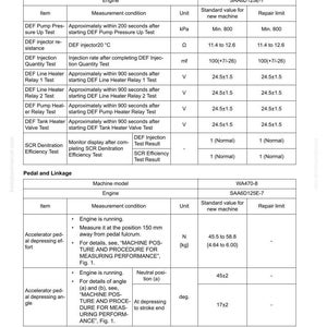 May include: A detailed table with technical specifications for a WA470-8 machine, including engine performance and SCR-related items. Measurements are in kPa, ohms, ml, volts, and degrees. The table includes standard values and repair limits.