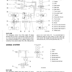 K&ouml;nnte beinhalten: Technisches Diagramm eines Antriebsstrangs und Schwenksystems mit Beschriftungen f&uuml;r Motor, Getriebepumpe und Steuerventile. Das Diagramm ist in Schwarzwei&szlig; gehalten und zeigt detaillierte Linien und Text.