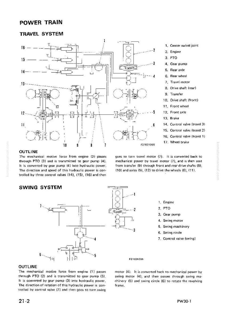 K&ouml;nnte beinhalten: Technisches Diagramm eines Antriebsstrangs und Schwenksystems mit Beschriftungen f&uuml;r Motor, Getriebepumpe und Steuerventile. Das Diagramm ist in Schwarzwei&szlig; gehalten und zeigt detaillierte Linien und Text.