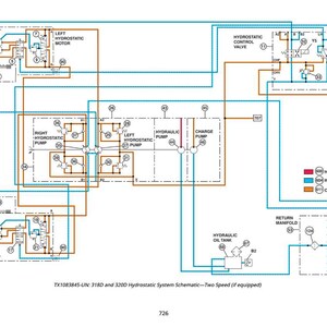 Puede incluir: Diagrama esquem&aacute;tico de un sistema hidrost&aacute;tico, con motores, bombas y v&aacute;lvulas. L&iacute;neas azules, naranjas y rojas indican el flujo de aceite, con etiquetas para aceite de alta presi&oacute;n, retorno y carga. Texto: "Esquema del sistema hidrost&aacute;tico".