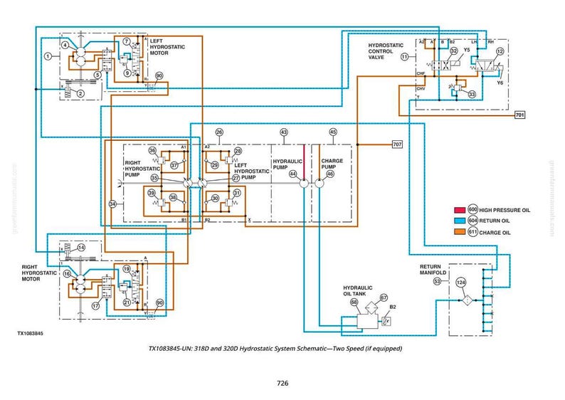 Puede incluir: Diagrama esquem&aacute;tico de un sistema hidrost&aacute;tico, con motores, bombas y v&aacute;lvulas. L&iacute;neas azules, naranjas y rojas indican el flujo de aceite, con etiquetas para aceite de alta presi&oacute;n, retorno y carga. Texto: "Esquema del sistema hidrost&aacute;tico".