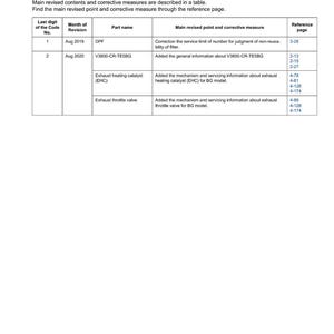 May include: A document titled "RECORD OF REVISIONS" with a table detailing revisions. The table includes columns for the last digit of the code, month of revision, part name, main revised point, and reference page.