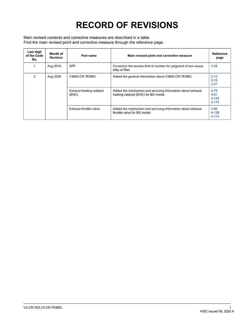 May include: A document titled "RECORD OF REVISIONS" with a table detailing revisions. The table includes columns for the last digit of the code, month of revision, part name, main revised point, and reference page.