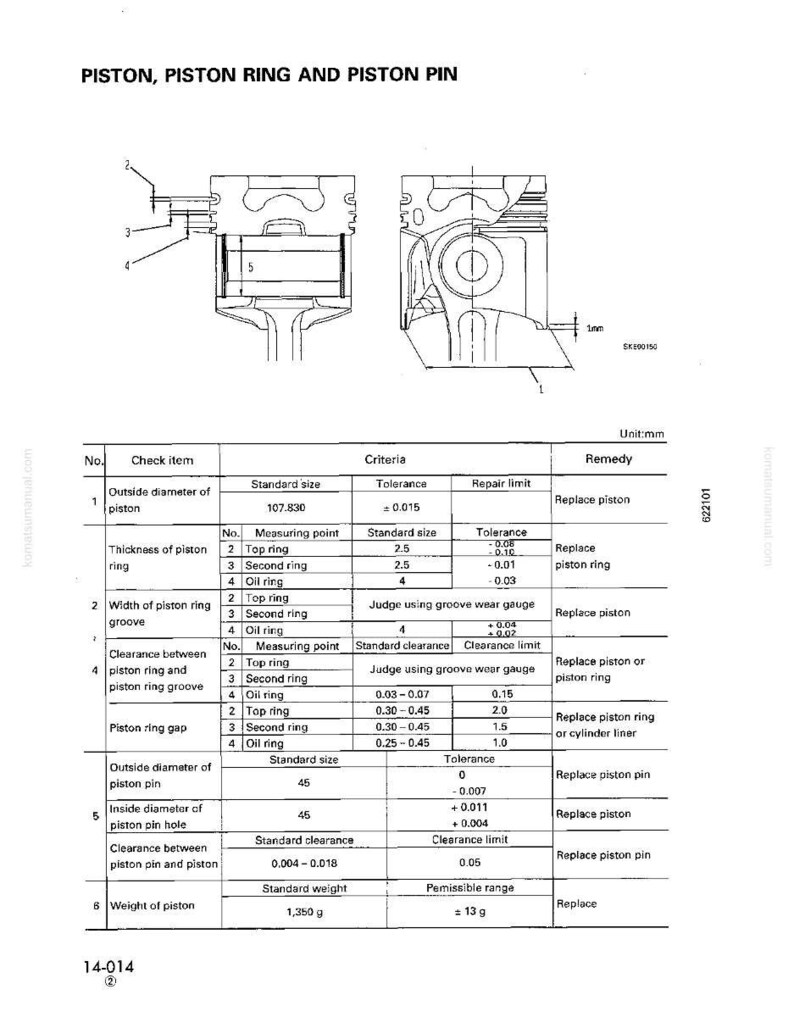 May include: Diagram of a piston, piston ring, and piston pin with measurements in millimeters. The image includes cross-sectional views and a table detailing standard sizes, tolerances, and repair limits for engine components.