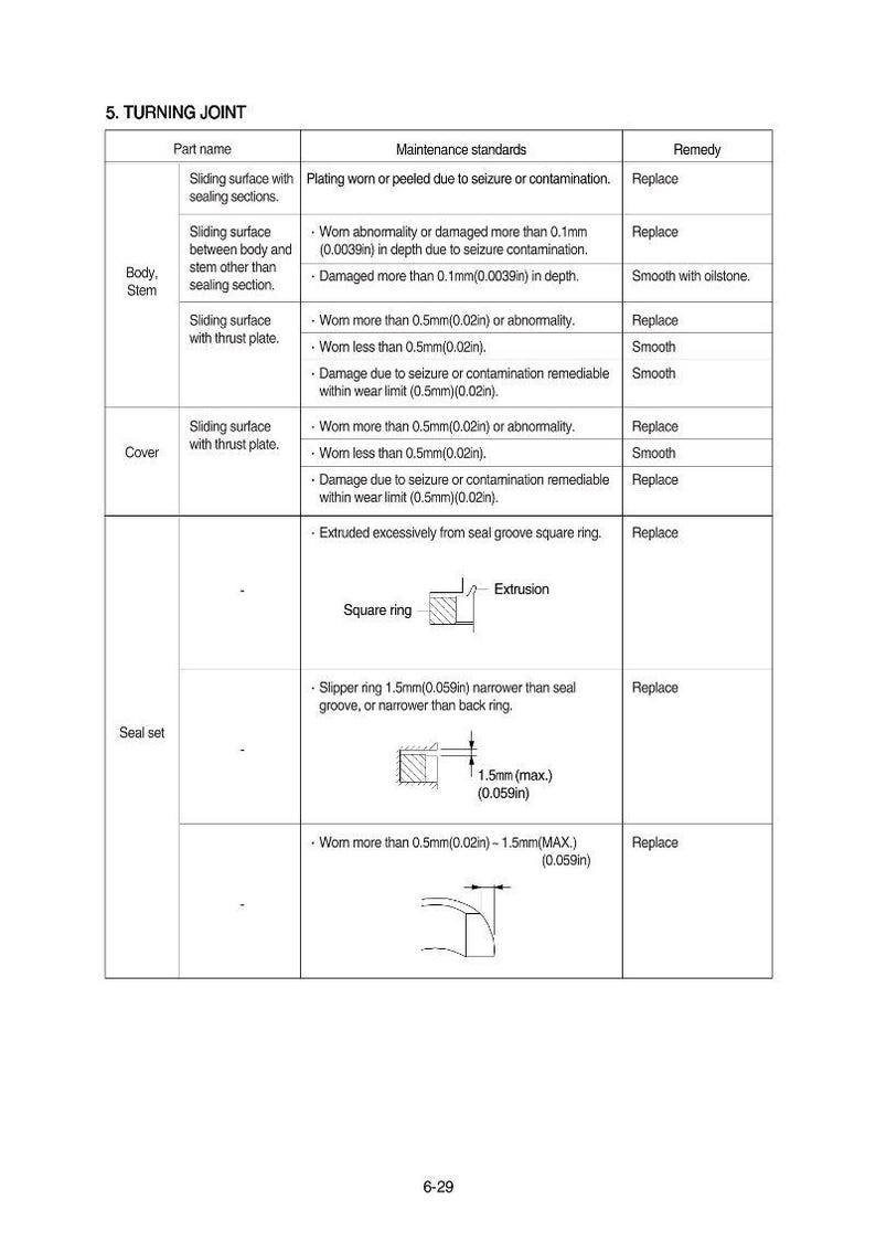 K&ouml;nnte beinhalten: Diagramm eines Drehgelenks mit Wartungsstandards und Abhilfema&szlig;nahmen. Enth&auml;lt Details zu Gleitfl&auml;chen, Verschlei&szlig;grenzen und Dichtungsset-Messungen, mit Abmessungen in Millimetern. Der Text enth&auml;lt den Titel "5. TURNING JOINT".