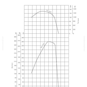 May include: Engine performance curve diagram with labeled axes for torque and output, displaying two curved lines. The text includes "SA6D140E-3" and engine specifications. The graph shows output in kW and HP, and torque in Nm.