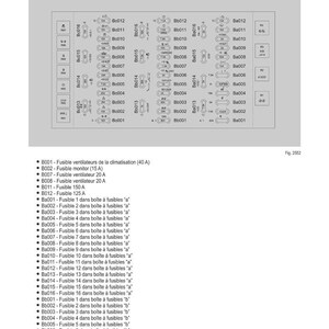 May include: Diagram of electrical schematics for a vehicle's fuse box, labeled in French. Includes a grid of fuse locations with corresponding numbers and descriptions, such as 'Fusible ventilateurs de la climatisation (40 A).'