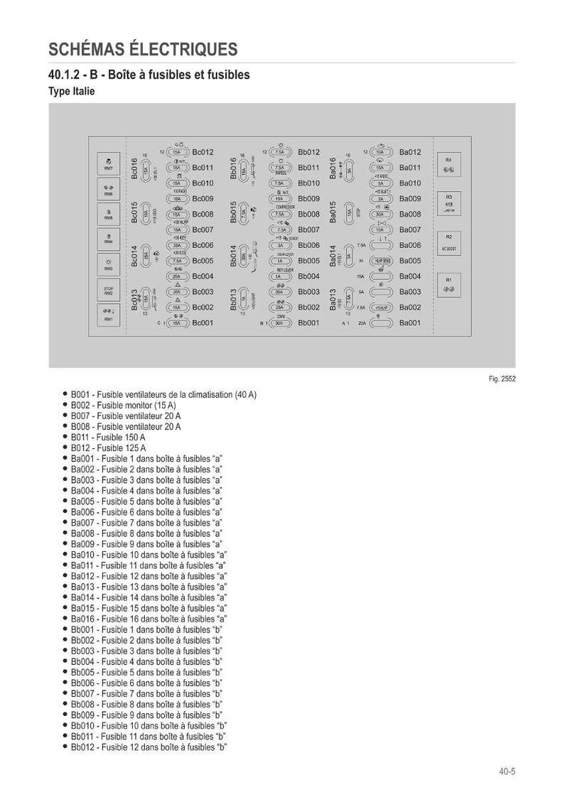 May include: Diagram of electrical schematics for a vehicle's fuse box, labeled in French. Includes a grid of fuse locations with corresponding numbers and descriptions, such as 'Fusible ventilateurs de la climatisation (40 A).'