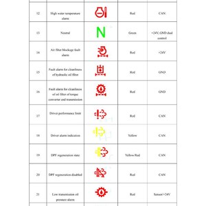 May include: A table of vehicle warning symbols and indicators. The chart includes symbols for charging, high water temperature, neutral, air filter blockage, oil filter cleanliness, and driver performance. Colors include red, green, and yellow.